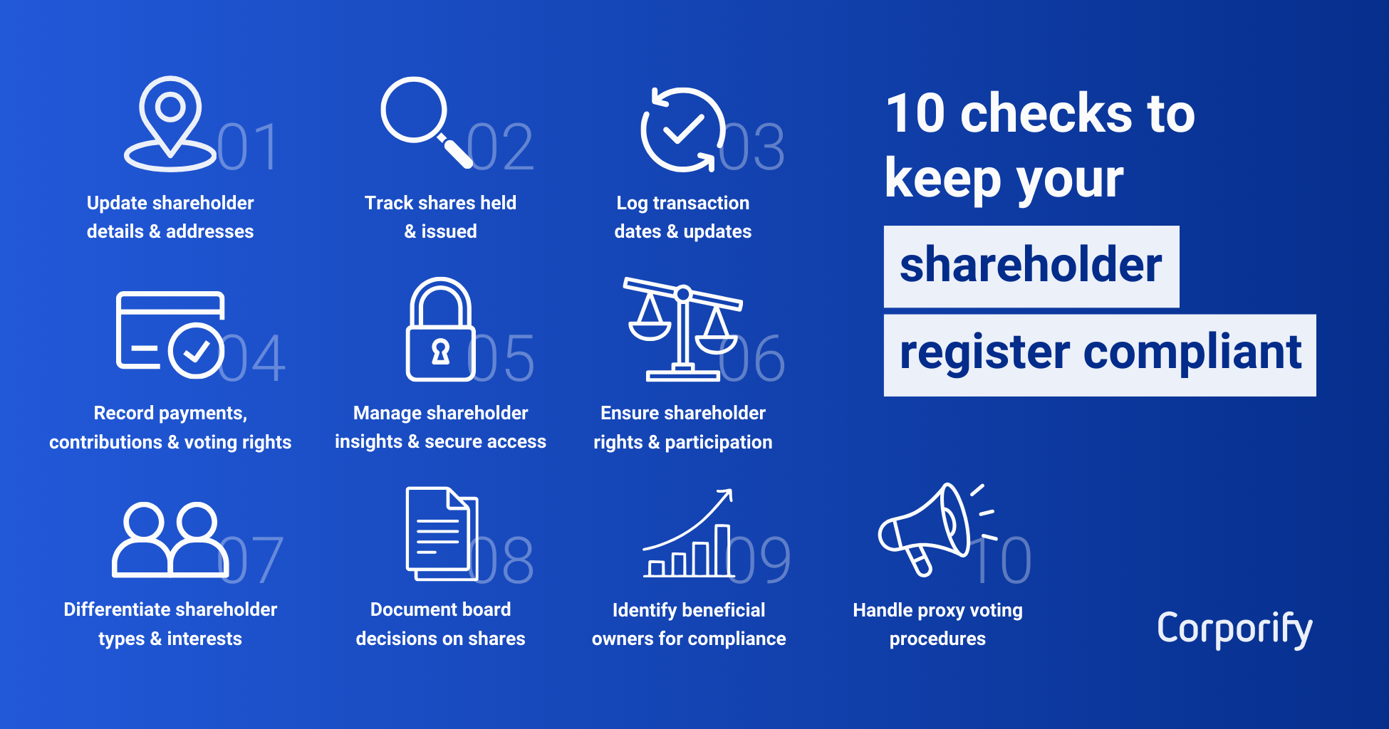 Infographic compliance checks