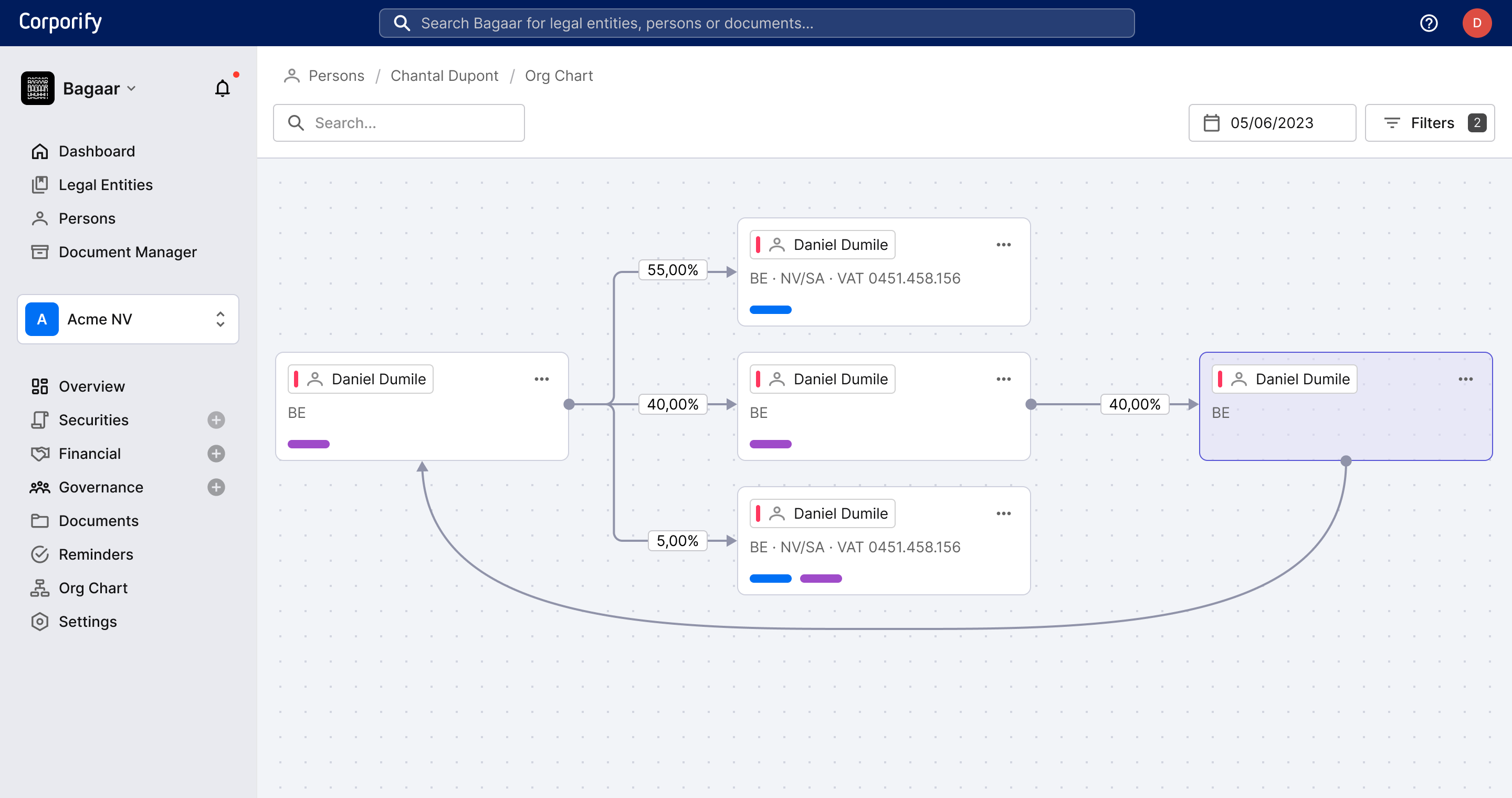 org chart